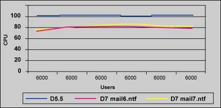 AIX  CPU ʹ