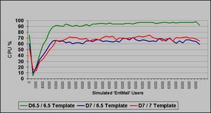 zSeries  z/OS  CPU ʹ