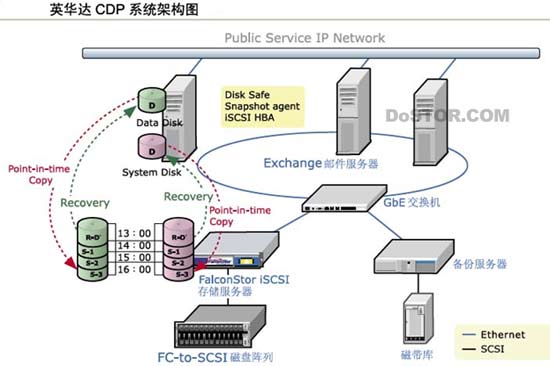 Exchange���ѻָ���5Сʱ���5����