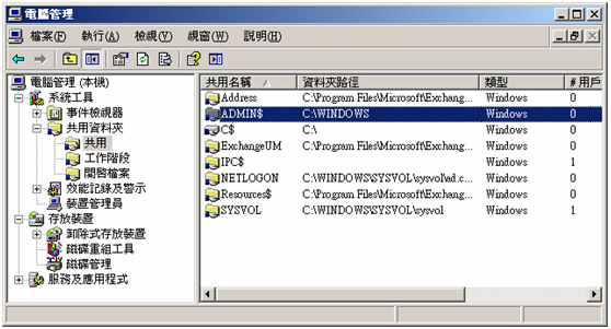 D 2AOϵyãADMIN$/C$/IPC$/NETLOGON$/SYSVOL