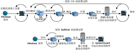 ͼ 1 ʹ SoftGrid Ӧó