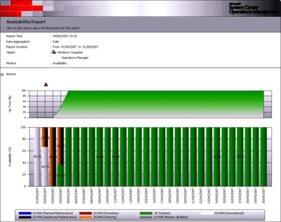 ͼ 1 Operations Manager 2007 �еĿ����Ա���