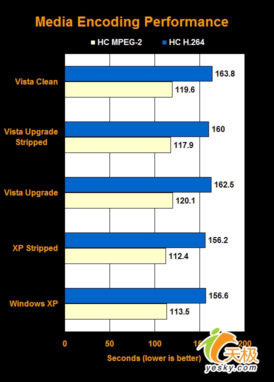 Vista Windows ϵͳ