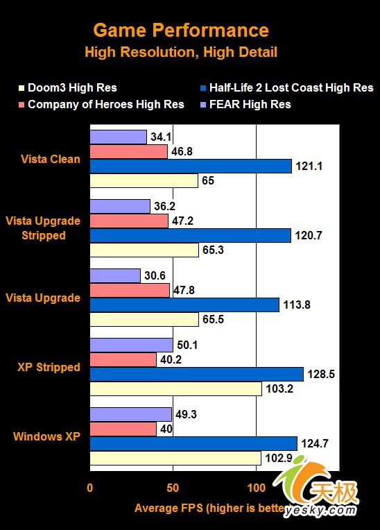 Vista Windows ϵͳ