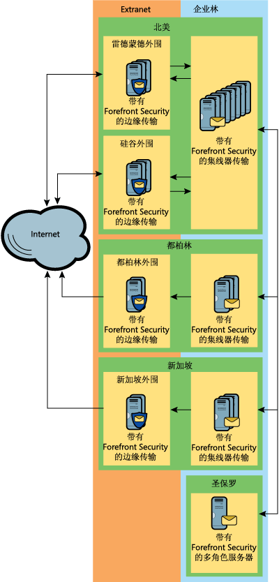 ͼ 1 Microsoft �ı�Ե��������